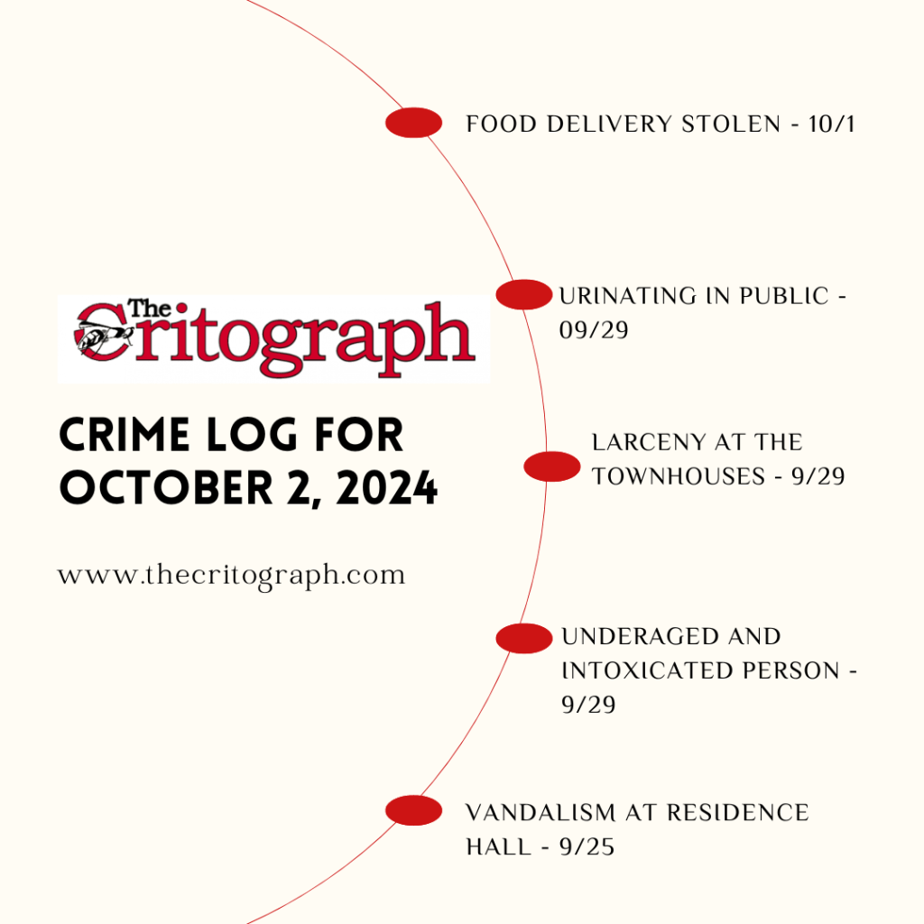 Crime Log – 10/2