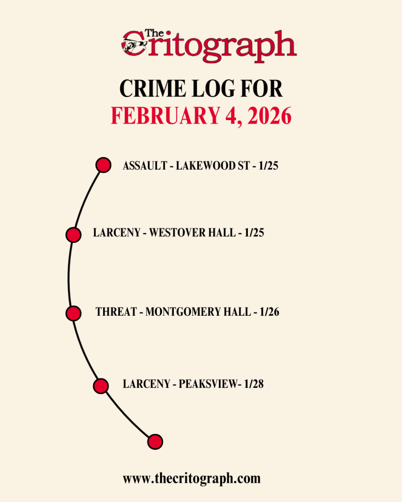 Crime Log – 2/4