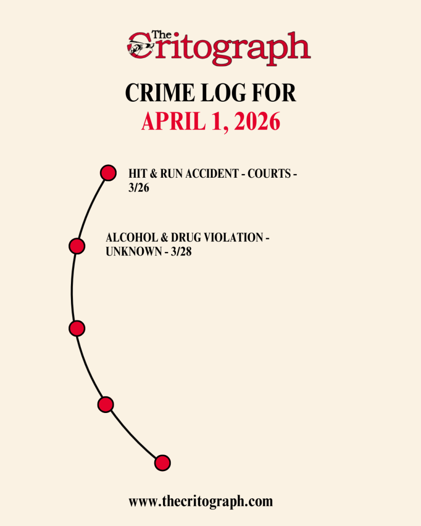 Crime Log – 4/01